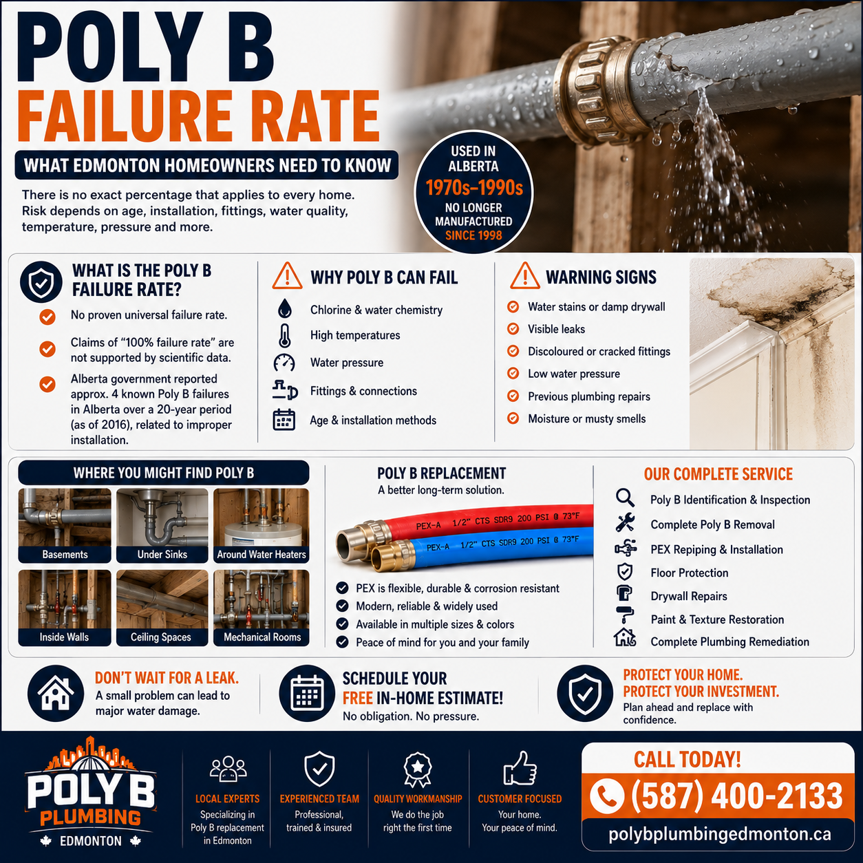 Poly B failure rate infographic for Edmonton homeowners showing warning signs, replacement options, and Poly B Plumbing Edmonton services.
