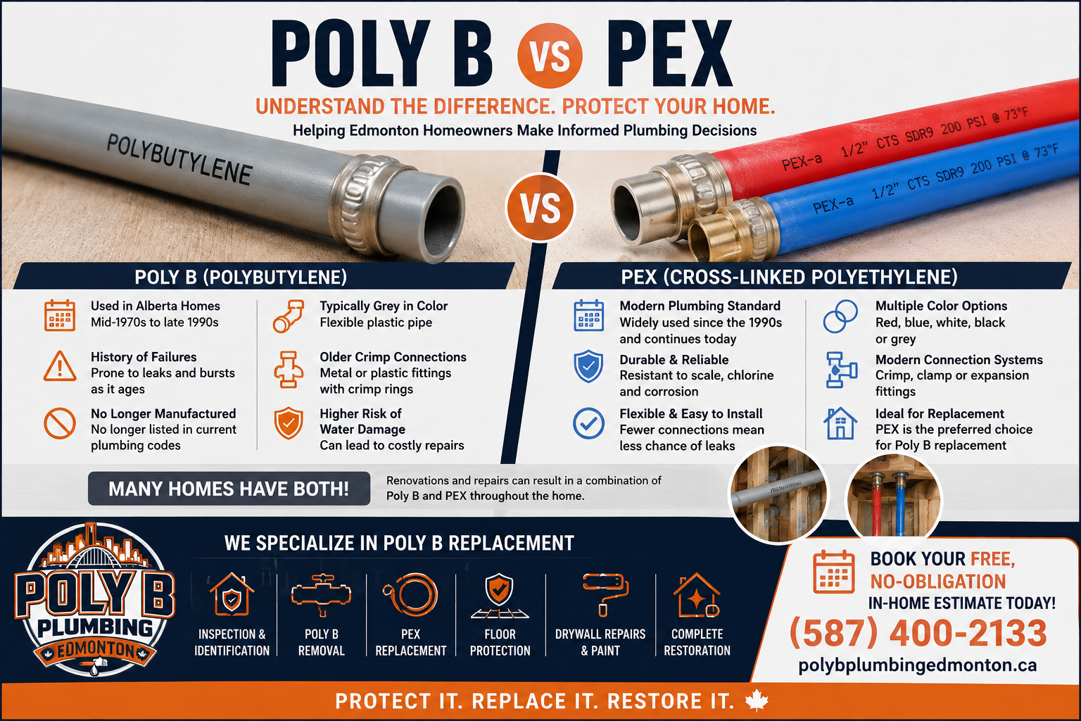 Poly B vs PEX comparison showing Poly B and PEX pipes, identification tips, and Poly B replacement services in Edmonton.